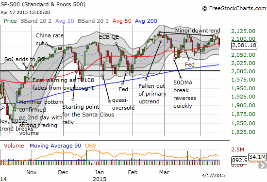 The S&P 500 is chopping its way higher ever so slightly and slowly