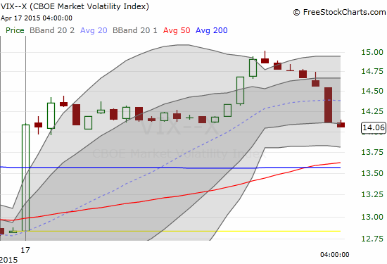 The fade into the close was an exact reversal of an intraday breakout