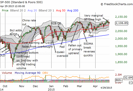 The S&P 500 chops away in the middle of a VERY subtle uptrend