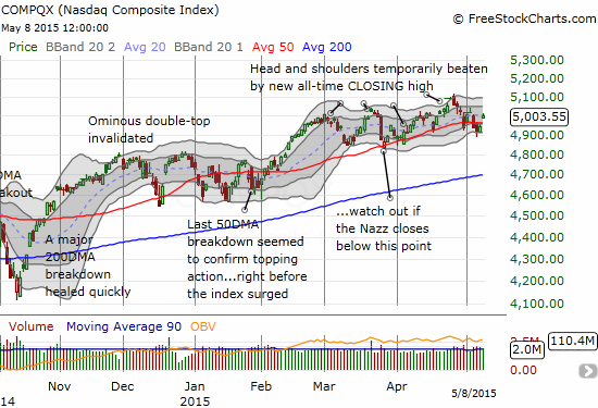 The NASDAQ's push higher is a little clearer than the S&P 500