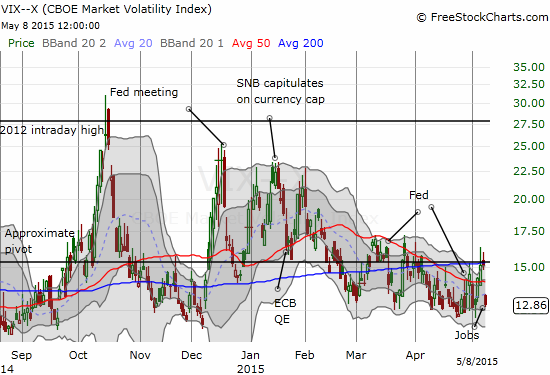 Volatility gets crushed