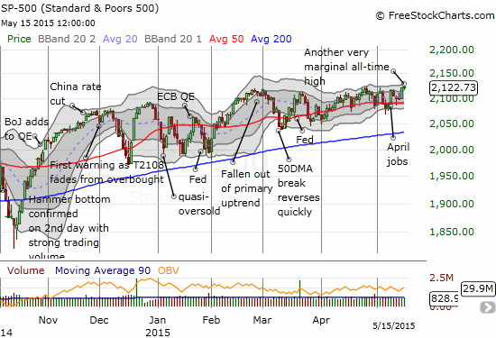 The S&P 500 just keeps chopping along into one marginal all-time after another