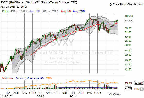 Betting against volatility has been a tremendous long-term play with returns far surpassing the market