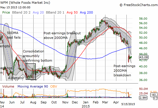 Will the real Whole Foods Market (WFM) please stand up?!?