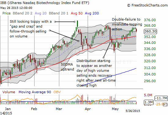 iShares Nasdaq Biotechnology (IBB) is positioned to provide double confirmation of a top yet the 50DMA still provides formidable support
