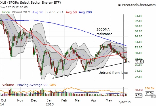 The Energy Select Sector SPDR Fund (XLE) is retesting its uptrend from its post-oil crash low