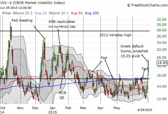 The volatility index breaks through resistance in dramatic form