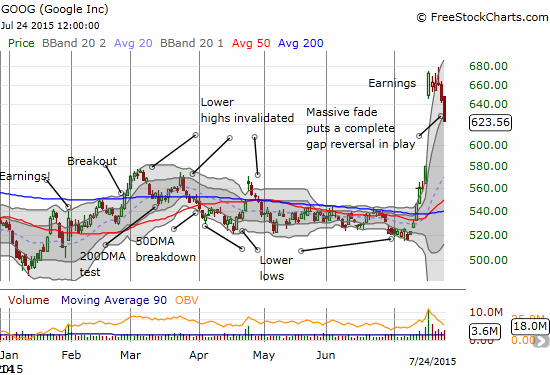 Google (GOOG) suddenly seems ready  to give back the historic $65B in market cap it gained in the one day after earnings last week