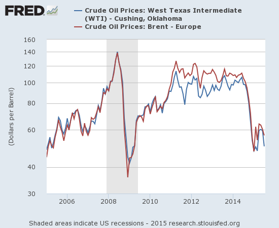If recent lows on oil break, the next stop could very well be the lows from the last recession.