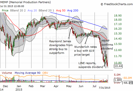 Memorial Production Partners LP (MEMP) crashes in sympathy