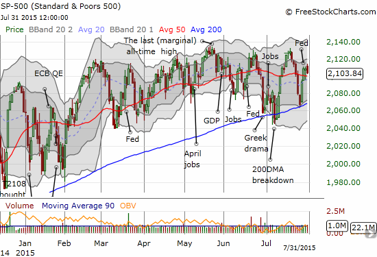 The S&P 500 is back to its chopping ways