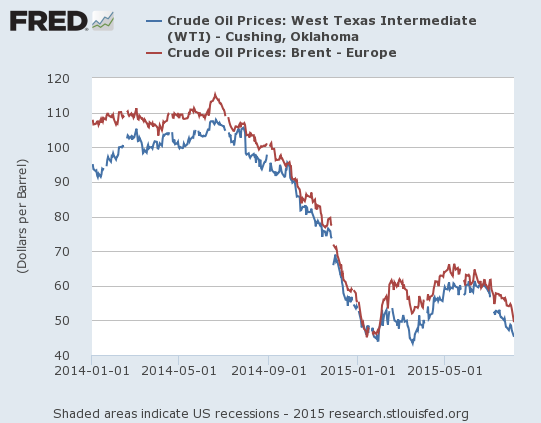 The end of what now looks like a dead-cat bounce for oil.