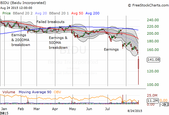 Baidu (BIDU) put on an unbelievable show. Yowza!