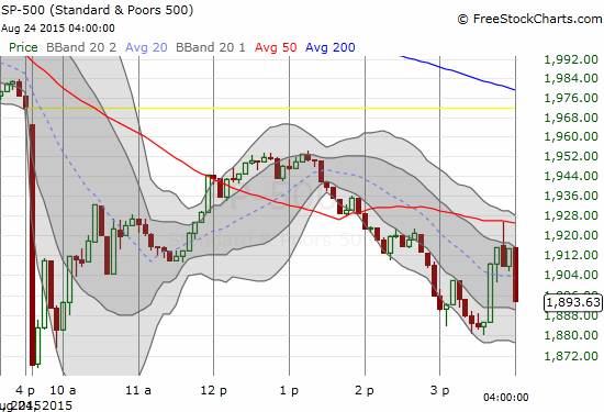 The 5-minute chart shows a steady march to the highs at lunchtime, a fade once traders returned with full bellies, and a resumption of selling with the 2:30pm margin calls. Sellers even managed to beat back a late rally attempt.