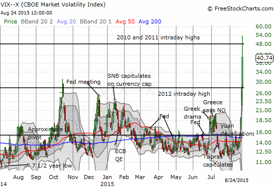 The VIX soars to epic levels in an epic way