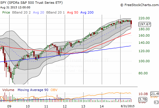 This monthly view puts August's sell-off into proper perspective. The month now looks like the "natural" conclusion to a year of waning momentum.