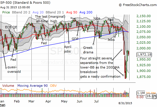 The S&P 500 runs out of gas and leaves behind a topping "small body" doji. Buyers will need to step up quickly.