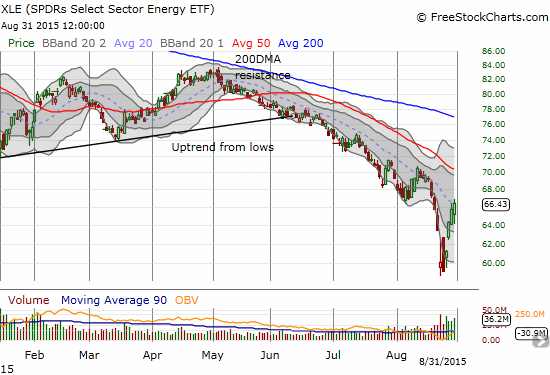 Energy Select Sector SPDR ETF (XLE) has rallied right into it 20DMA....a critical downtrend line that has served s stiff resistance for the entire sell-off from May.