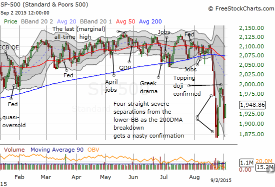 The S&P 500 (SPY) rallies in an attempt to print a higher low and the beginnings of a bottoming pattern.