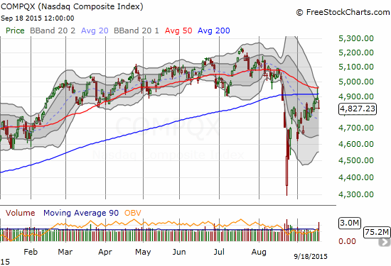The NASDAQ confirms a rejection from 50DMA resistance