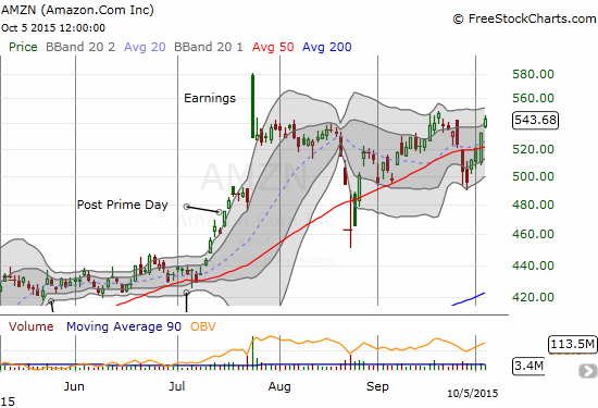 Amazon.com (AMZN) has remained relatively resilient through these months of angst even after the "gap and crap" from its last earnings release.