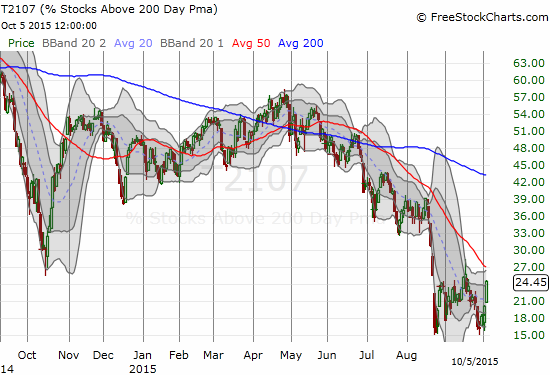 T2107 has a looooong way to go before even a semblance of "normalization"