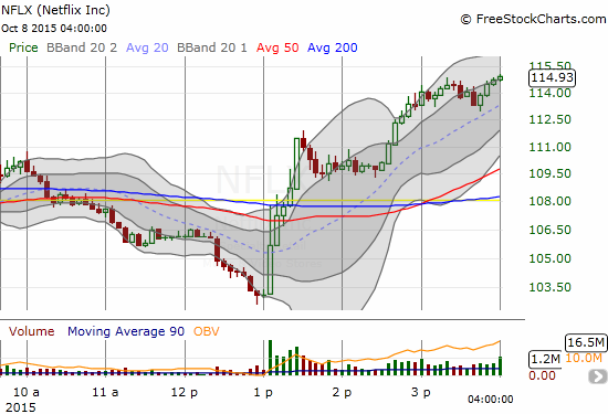 An abrupt and sharp intraday turnaround for Netflix (NFLX)