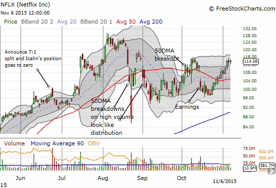 Netflix (NFLX) is doing its best to return to bullish shape and rejoin the rest of the market leaders.