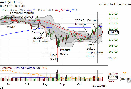 Is this readiness of sellers to dump Apple (AAPL) on a single analyst report flagging a warning that confirms waning momentum in the stock market?