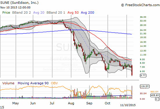 The collapse of SunEdison, Inc. (SUNE) continues with another awful earnings report.