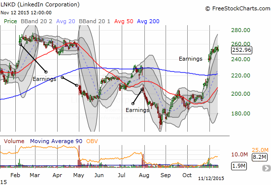 A VERY choppy year for LinkedIn (LNKD). I still like buying its dips.