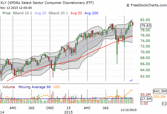 This weekly chart shows that Consumer Discret Sel Sect SPDR ETF (XLY) managed to record new all-time highs durign the bounce from oversold conditions. This is very strong performance relative to the S&P 500.