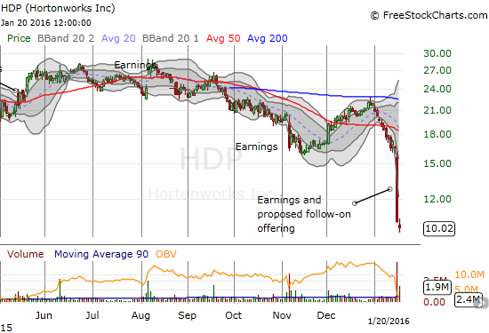 Hortonworks, Inc (HDP) gets completely punished. I bought in anticipation of a renege on the planned share offering from selling insiders - I suspect they were expecting much better pricing...!