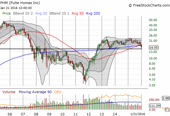 PulteGroup, Inc. (PHM): 1.0