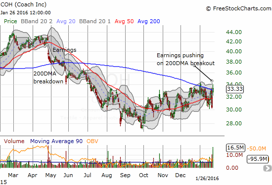 Coach (COH) is pressing against resistance at its 200DMA. Earnings may provide the force to reach escape velocity. A launch from here would extend the current choppy uptrend from recent lows.