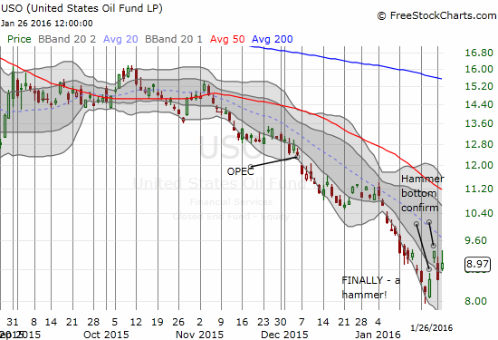 United States Oil ETF (USO) is starting to build an ever so slight uptrend from the recent all-time low. This bottom SHOULD last for a considerable time.