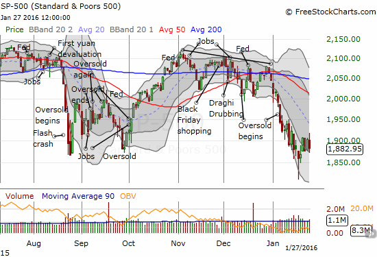 The S&P 500 (SPY) stays stuck in churn mode after failing to hold a breakout.