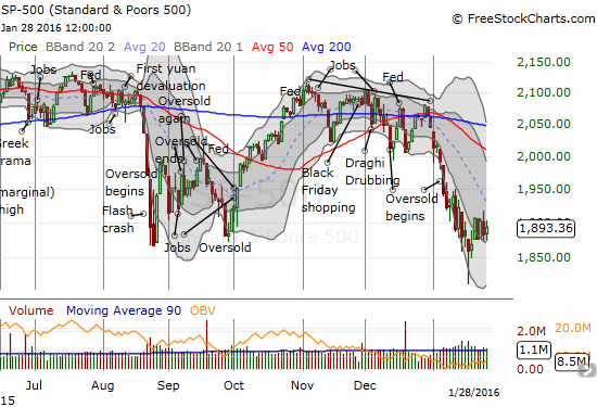 The S&P 500 (SPY) is standing still after a very hectic bottom last week.