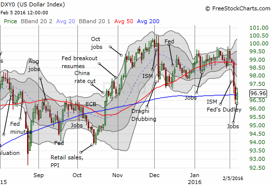 The U.S. dollar index had an awful week but ended on a slightly positive note with the January jobs data.