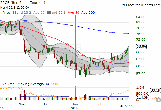 Red Robin Gourmet Burgers Inc. is turning the corner from what looks like a sustainable bottom.