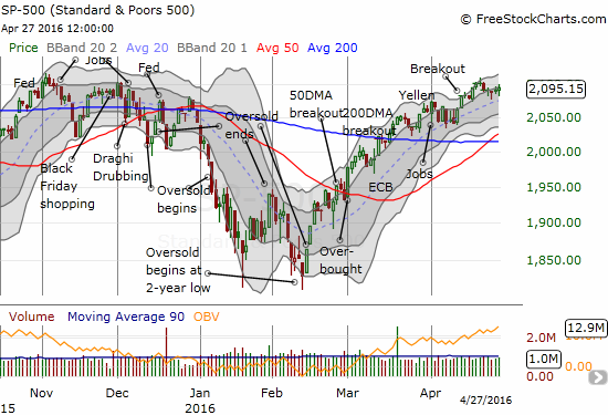 The S&P 500 has stalled just under the high from November, 2015 that presaged the last sell-off. However, the index appears to be creating a subtle launching pad for the next run.