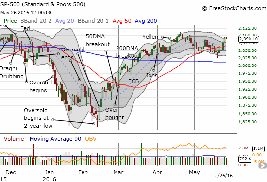 The S&P 500 (SPY) has not quite made a new high for the year, but this breakout and follow-through are still bullish.