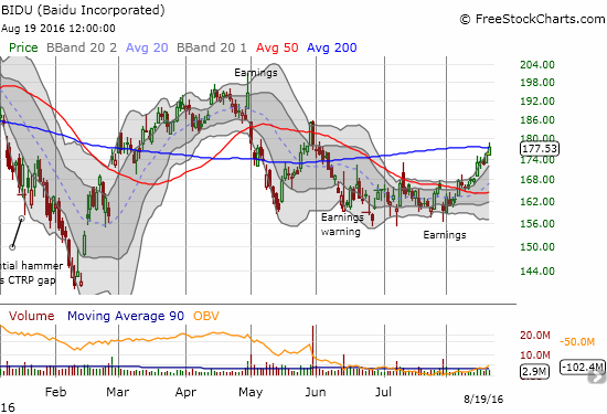 Baidu (BIDU) has suddenly sprung to life in August: a 50DMA breakout and the end of a wide and wild consolidation period since June.