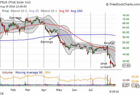 No bottom yet for First Solar (FSLR)