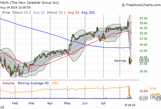 The Hain Celestial Group (HAIN) is trying to stabilize quickly after a disastrous earnings report.