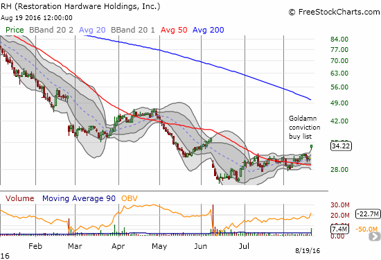 Restoration (RH) makes another bid to rise like a phoenix from the ashes.