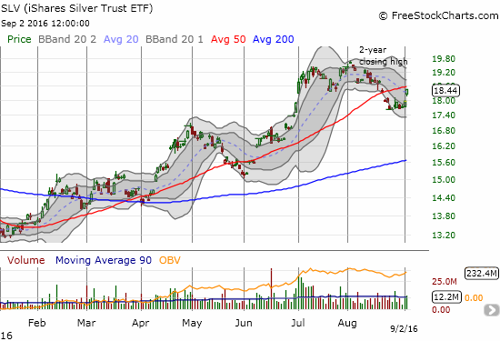 The iShares Silver Trust (SLV) springs back to life and makes a challenge for 50DMA resistance.