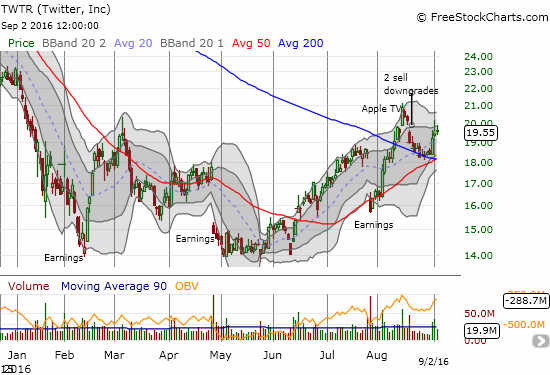 Twitter (TWTR) rebounds off 200DMA support. Can it "defeat" the 2 recent sell ratings?