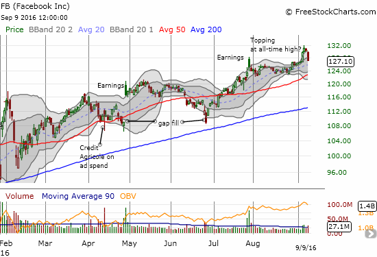 It was a bad day for Goldman Sachs to add Facebook (FB) to its Focus Buy List