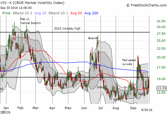 A wild month for the volatility index, the VIX.